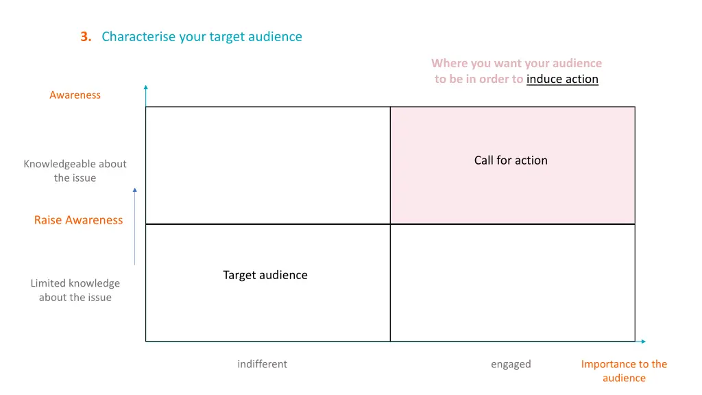 3 characterise your target audience 4