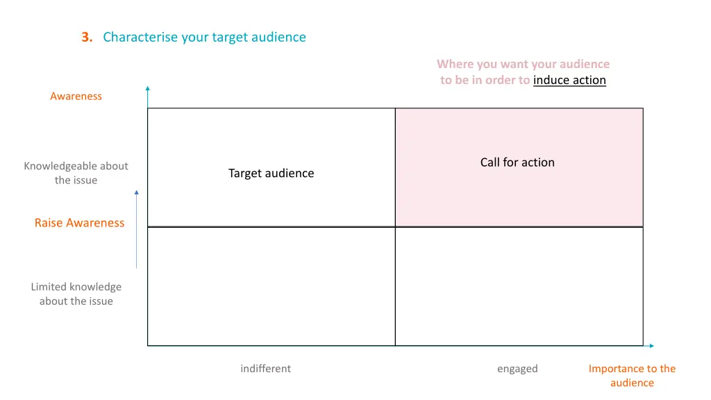 3 characterise your target audience 5