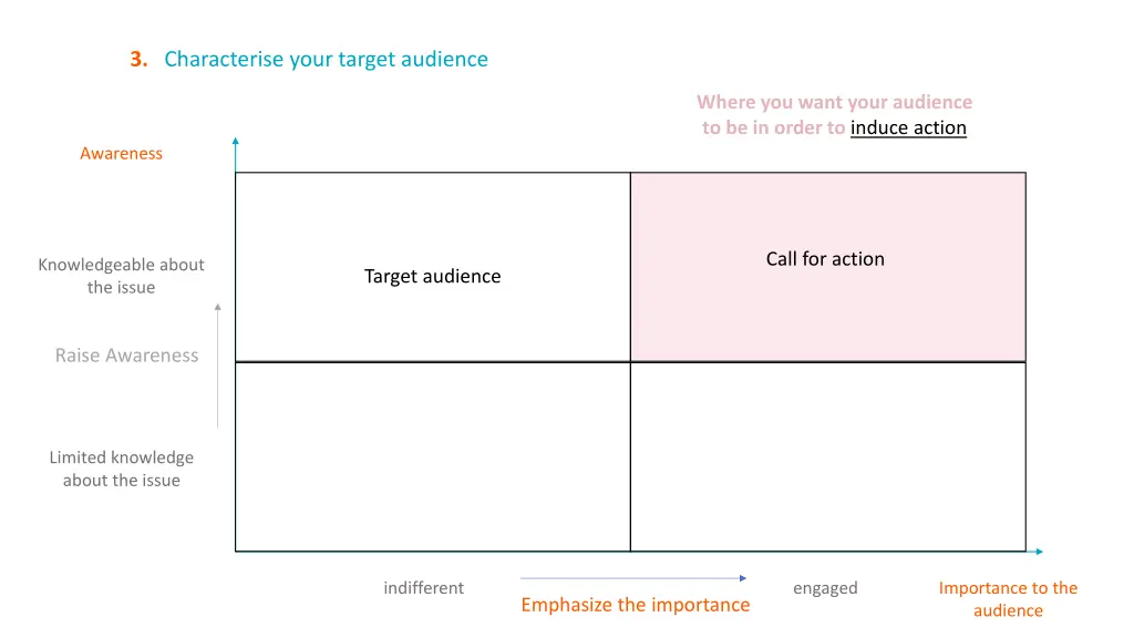 3 characterise your target audience 6