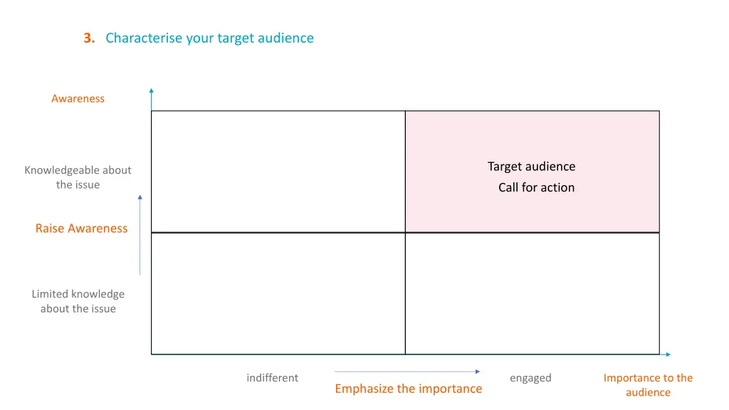 3 characterise your target audience 7