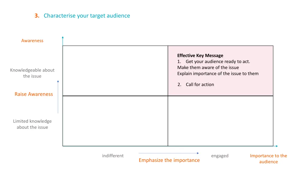 3 characterise your target audience 8