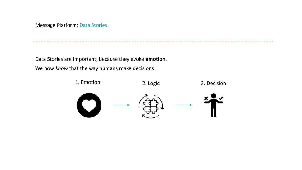 message platform data stories 1