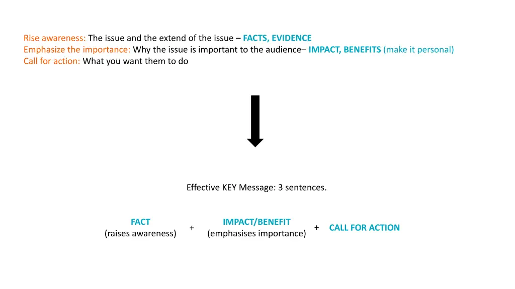 rise awareness the issue and the extend