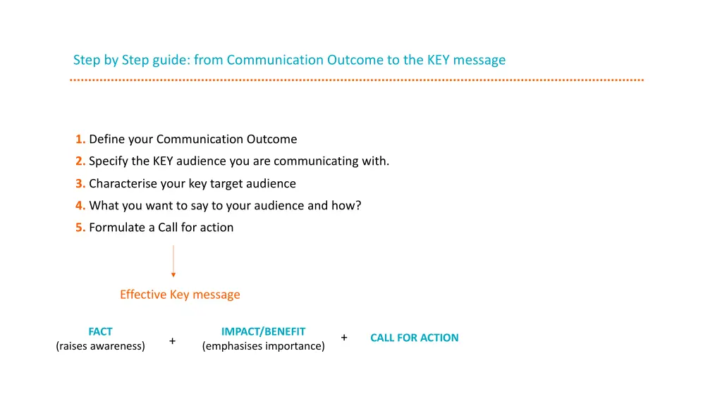 step by step guide from communication outcome