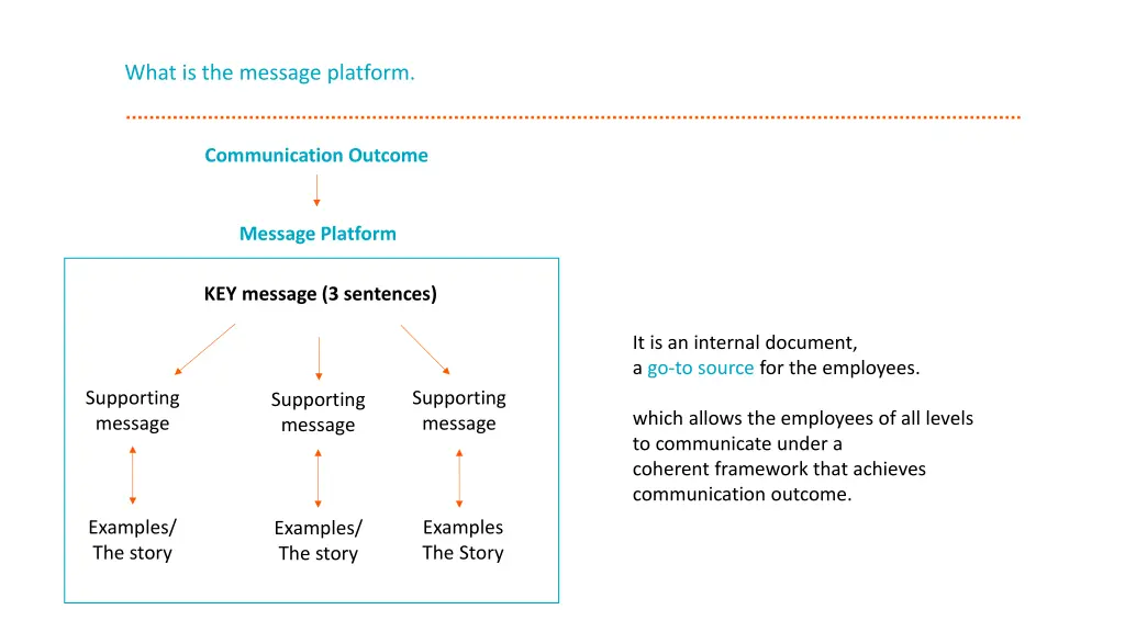 what is the message platform 1