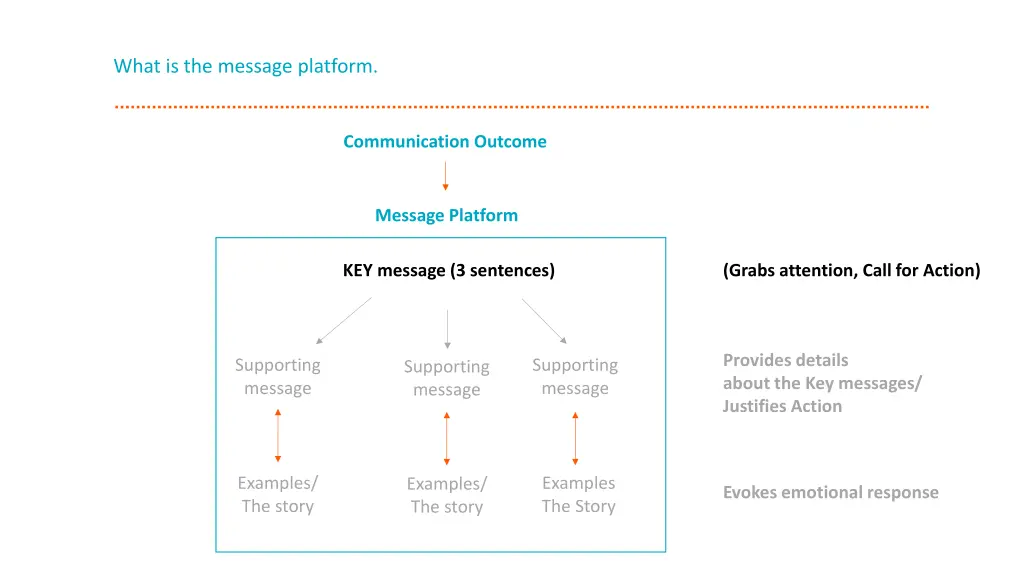 what is the message platform 2