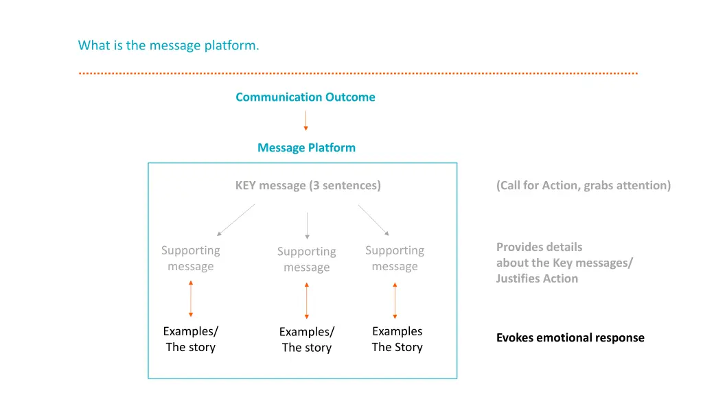 what is the message platform 3