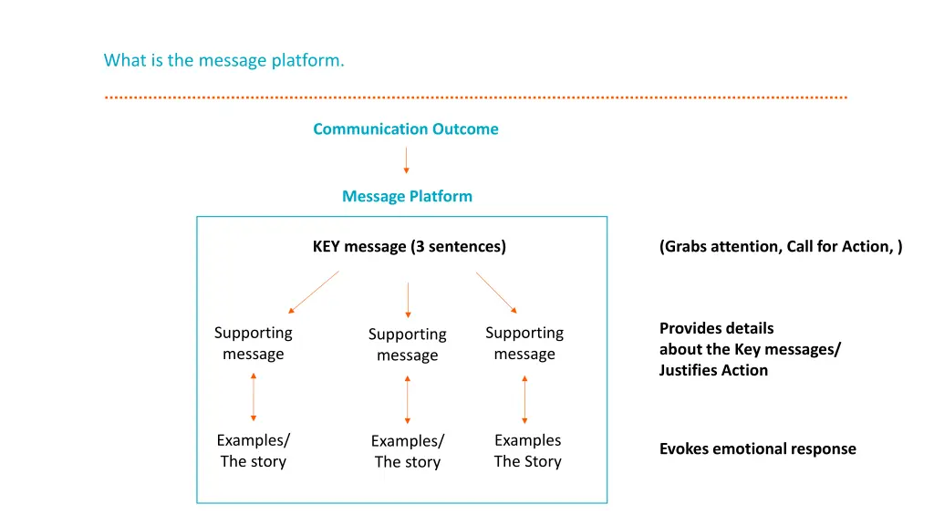 what is the message platform