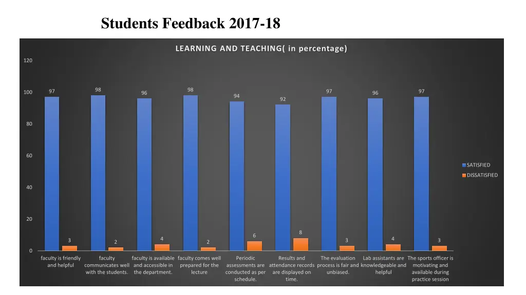 students feedback 2017 18 1