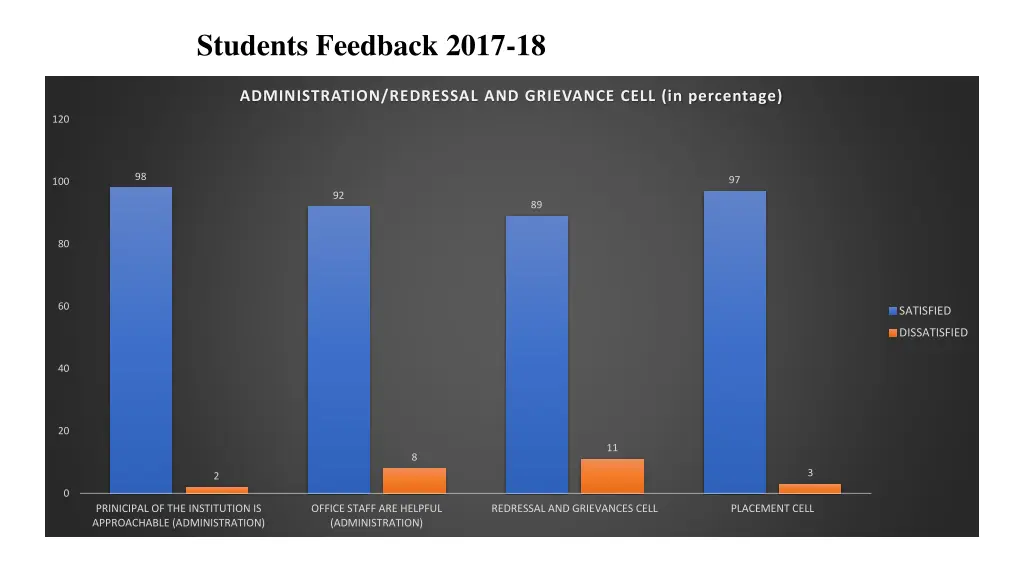 students feedback 2017 18 2