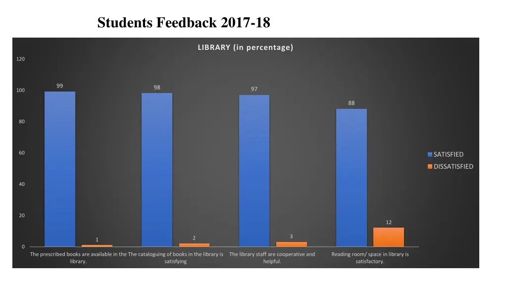 students feedback 2017 18 3