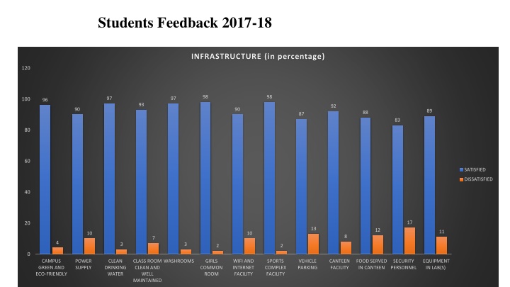 students feedback 2017 18