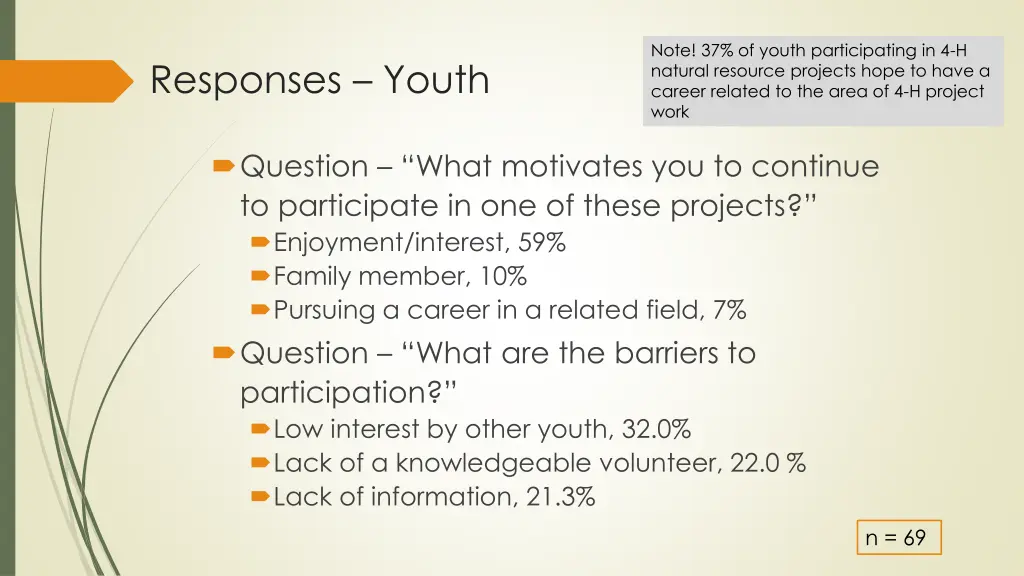 note 37 of youth participating in 4 h natural