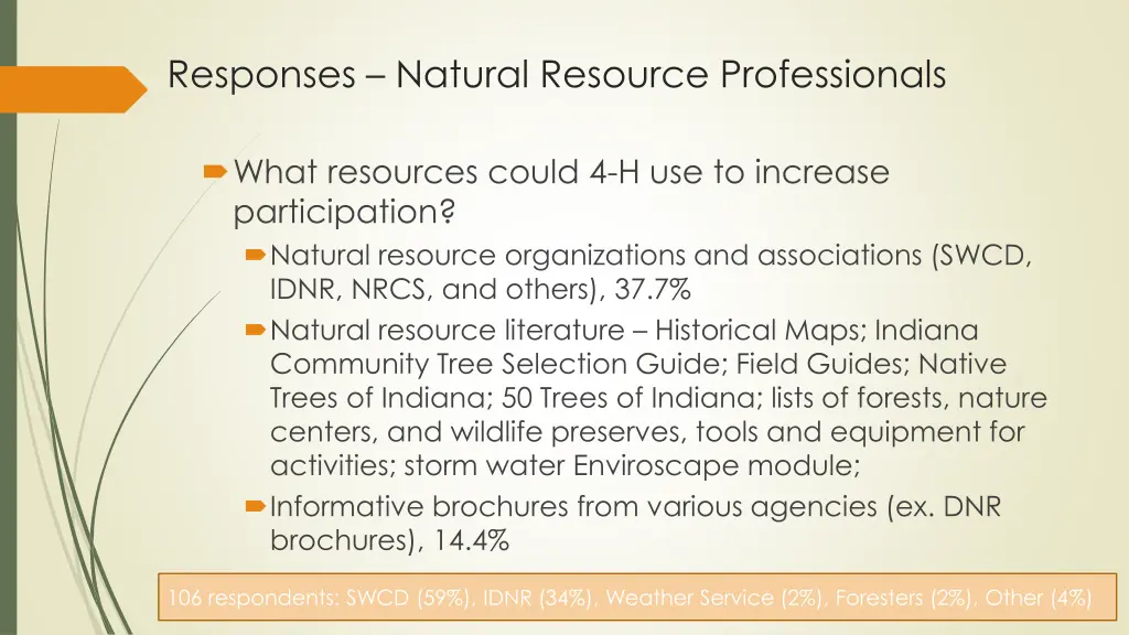 responses natural resource professionals