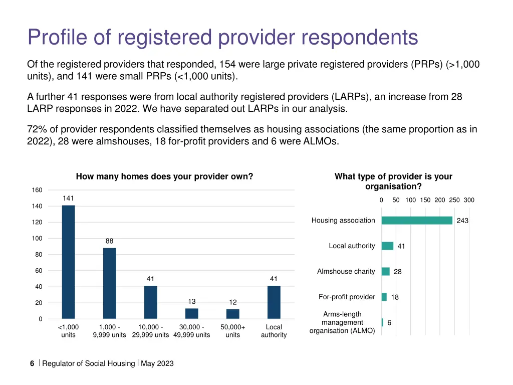 profile of registered provider respondents