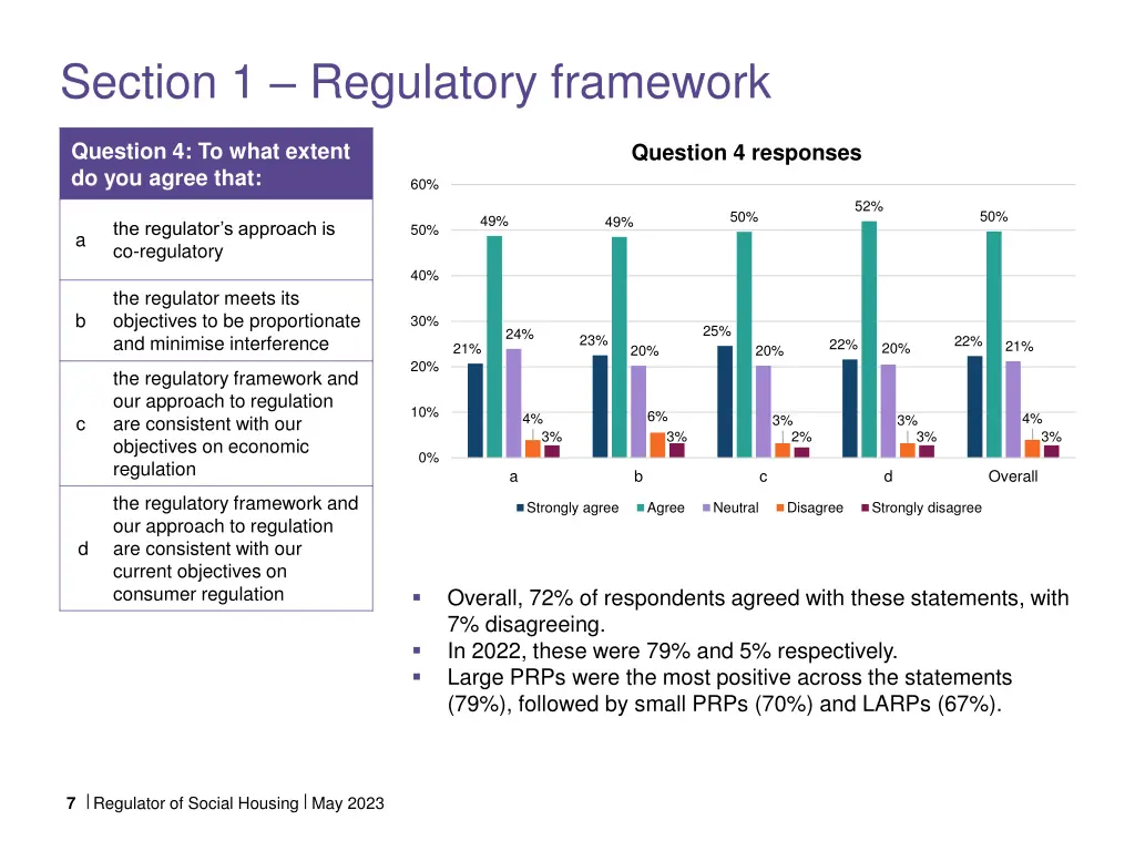 section 1 regulatory framework