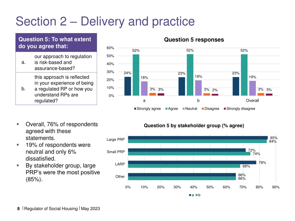 section 2 delivery and practice