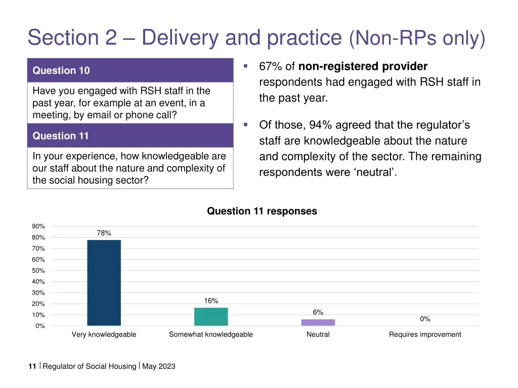 section 2 delivery and practice non rps only