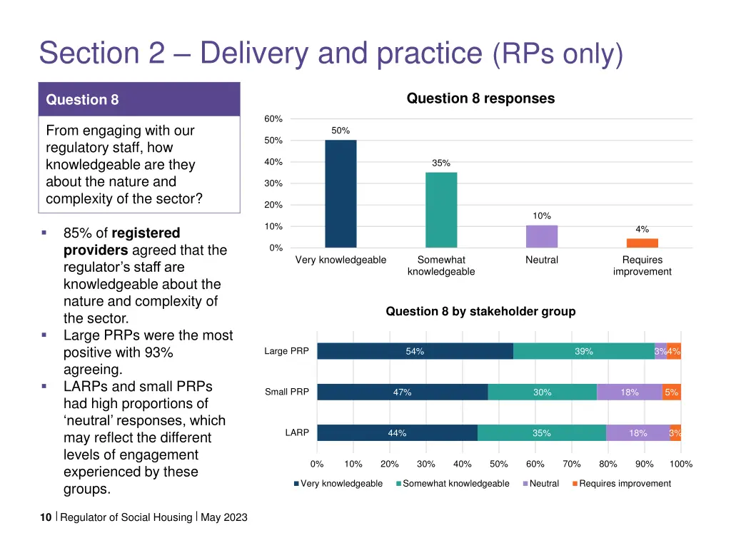 section 2 delivery and practice rps only 1