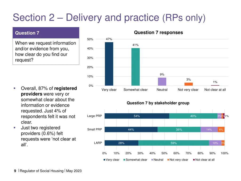 section 2 delivery and practice rps only