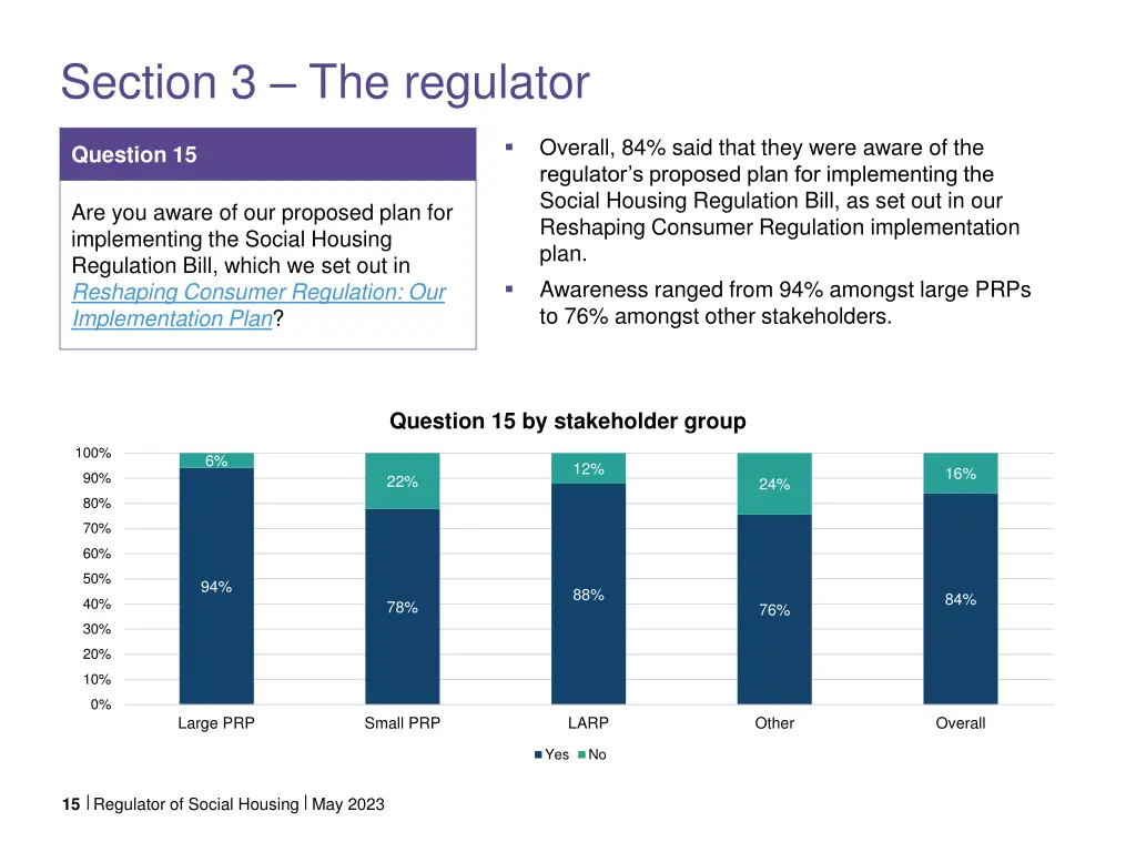 section 3 the regulator 3