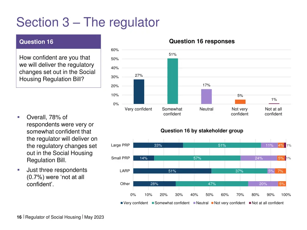 section 3 the regulator 4