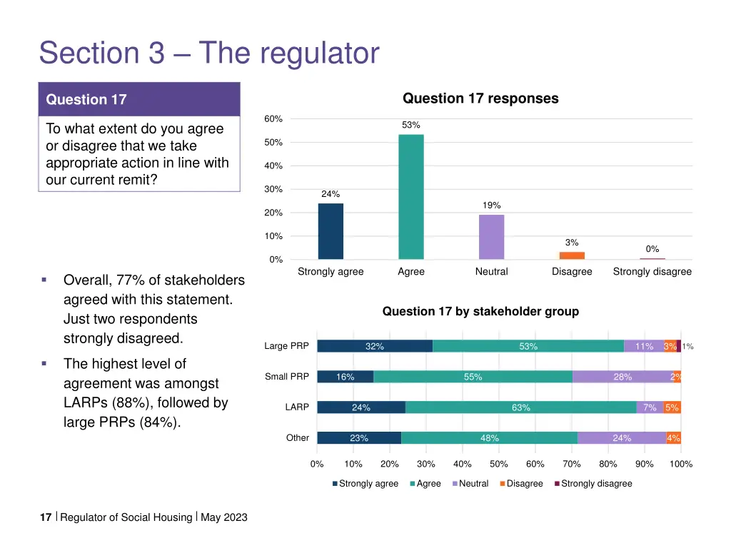 section 3 the regulator 5