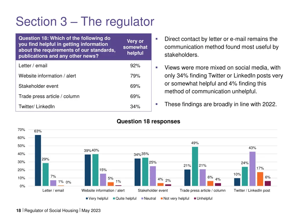 section 3 the regulator 6