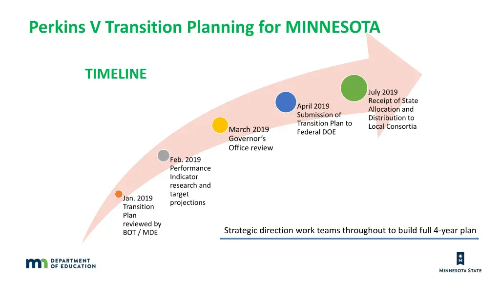 perkins v transition planning for minnesota