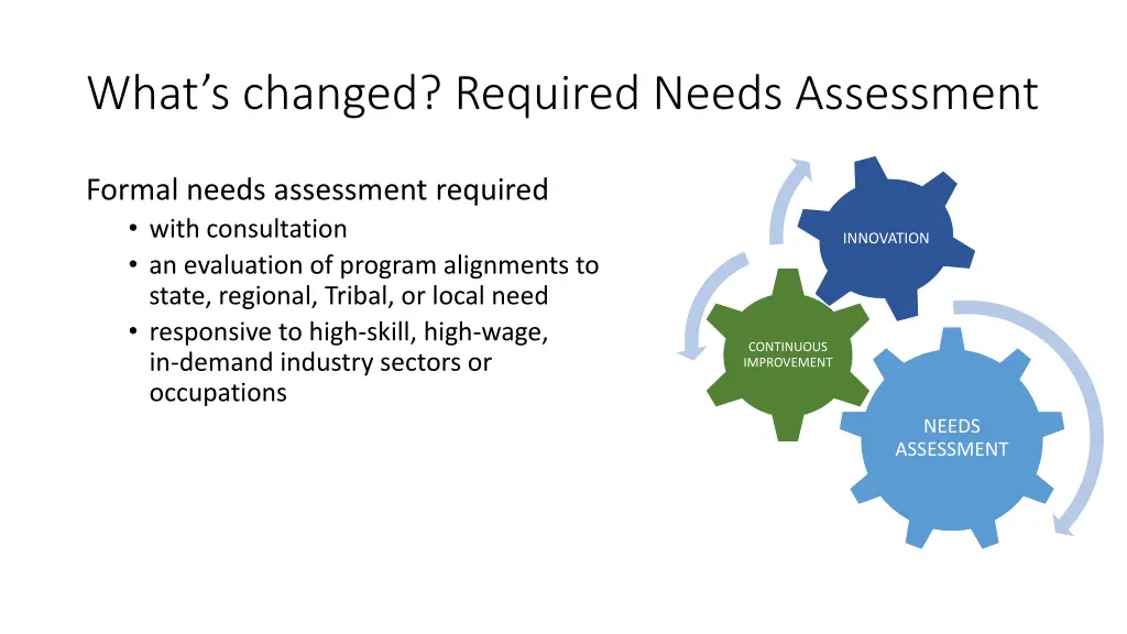 what s changed required needs assessment