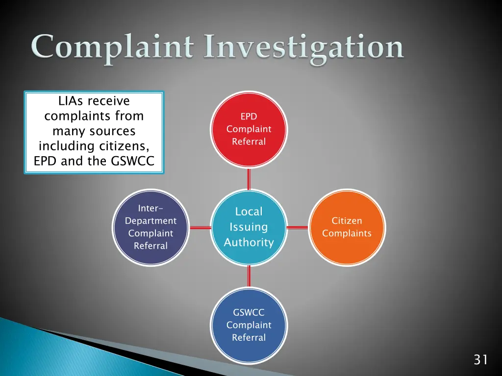 lias receive complaints from many sources