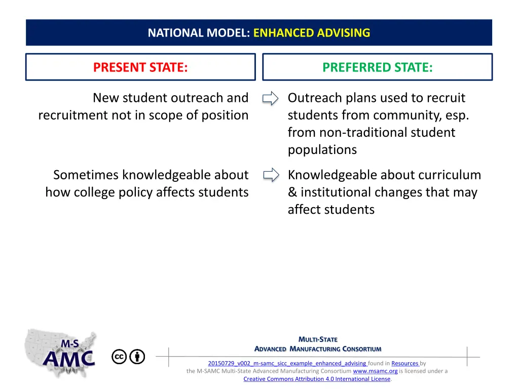 national model enhanced advising 1