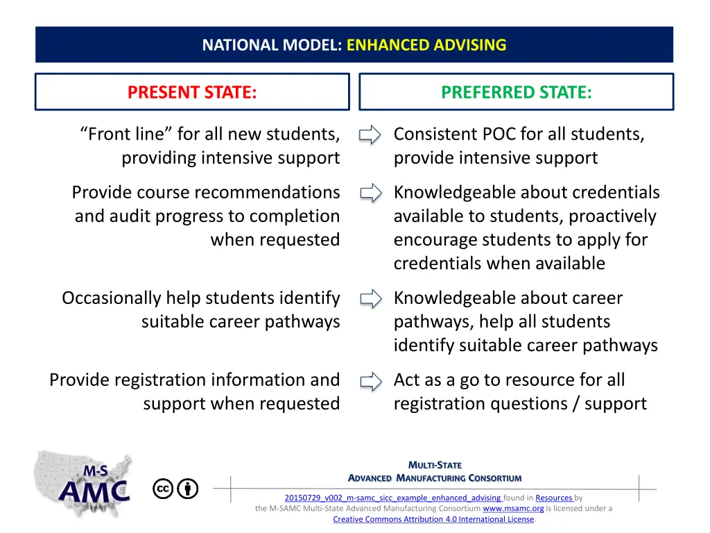 national model enhanced advising 2