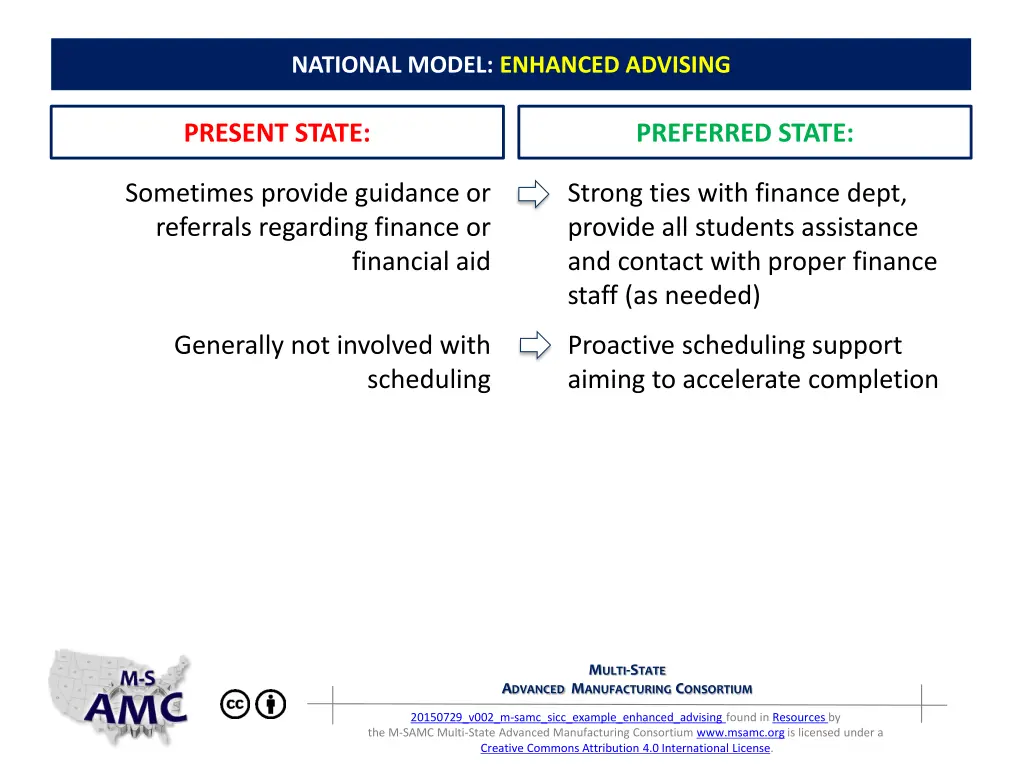 national model enhanced advising 3