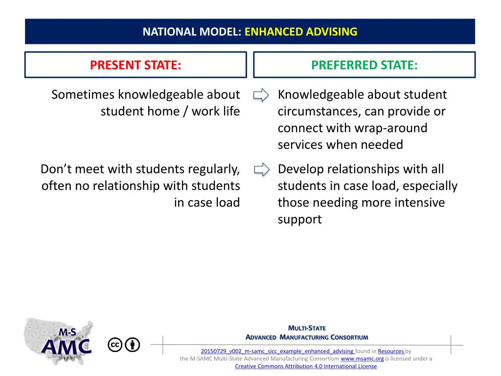 national model enhanced advising 4