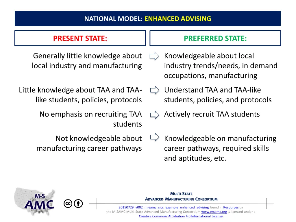 national model enhanced advising 5