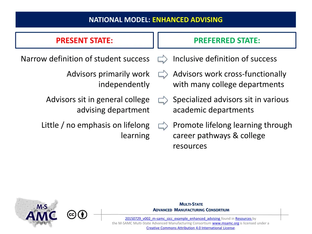 national model enhanced advising