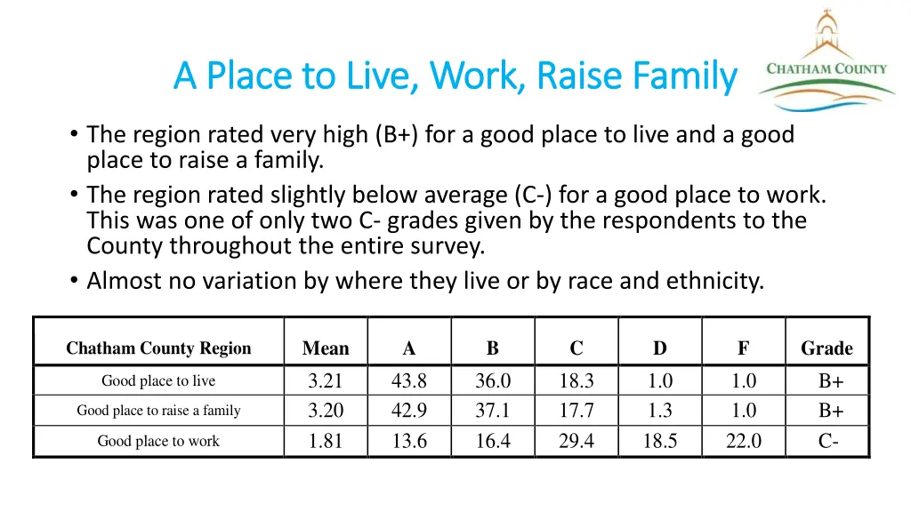 a place to live work raise family a place to live