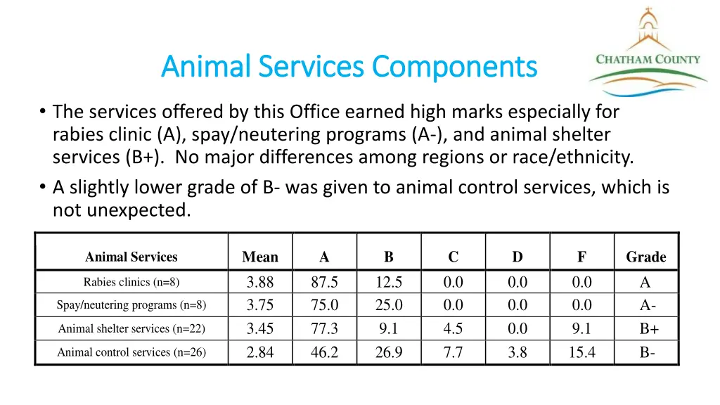 animal services components animal services