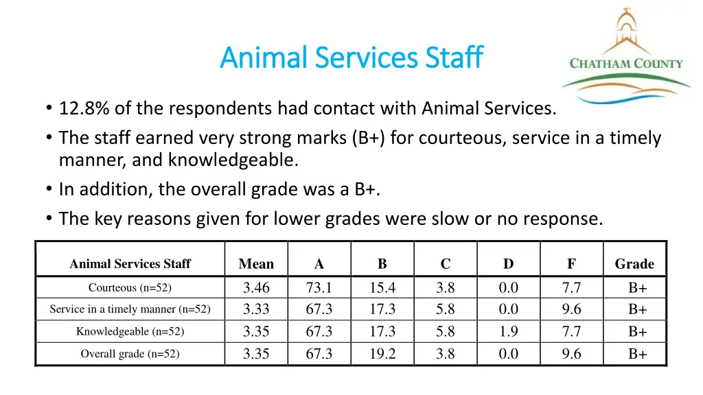 animal services staff animal services staff