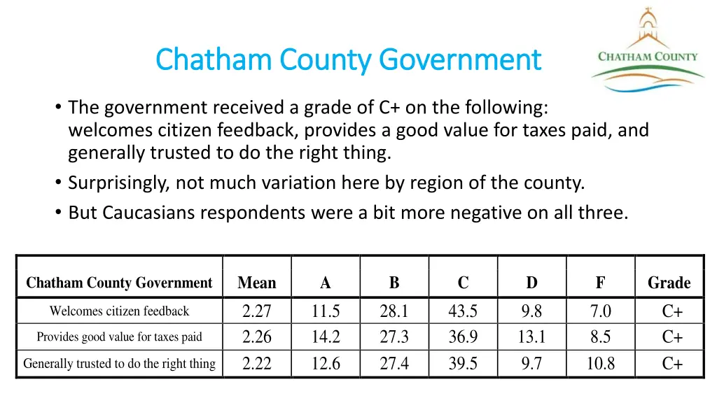 chatham county government chatham county