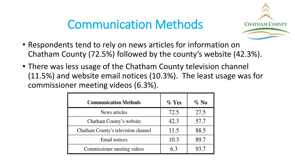 communication methods communication methods