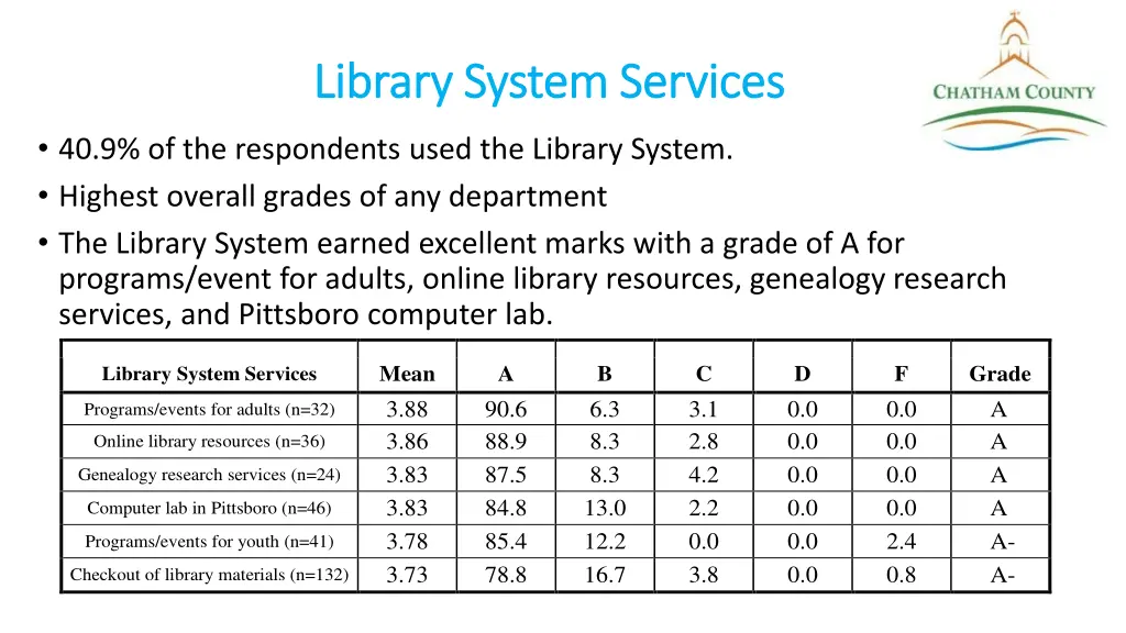 library system services library system services