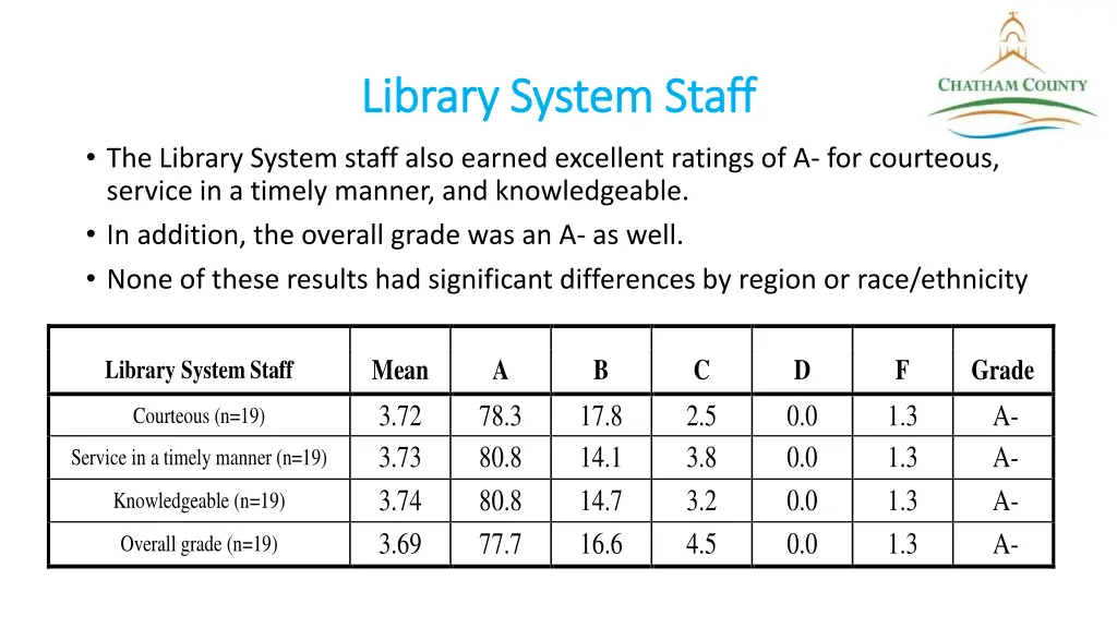 library system staff library system staff