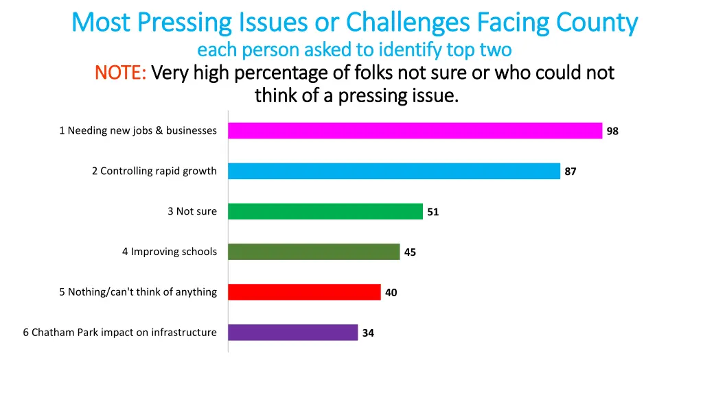 most pressing issues or challenges facing county