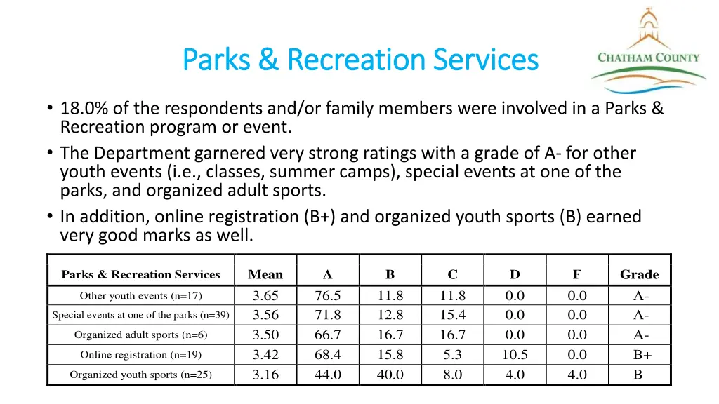 parks recreation services parks recreation