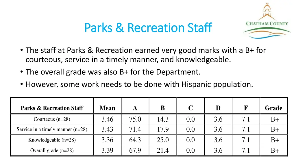 parks recreation staff parks recreation staff