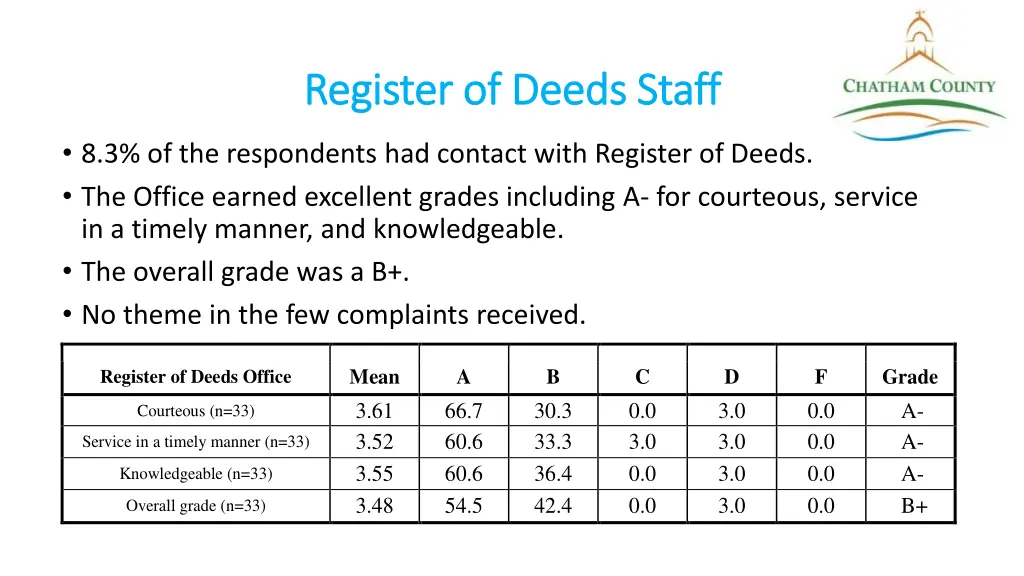 register of deeds staff register of deeds staff