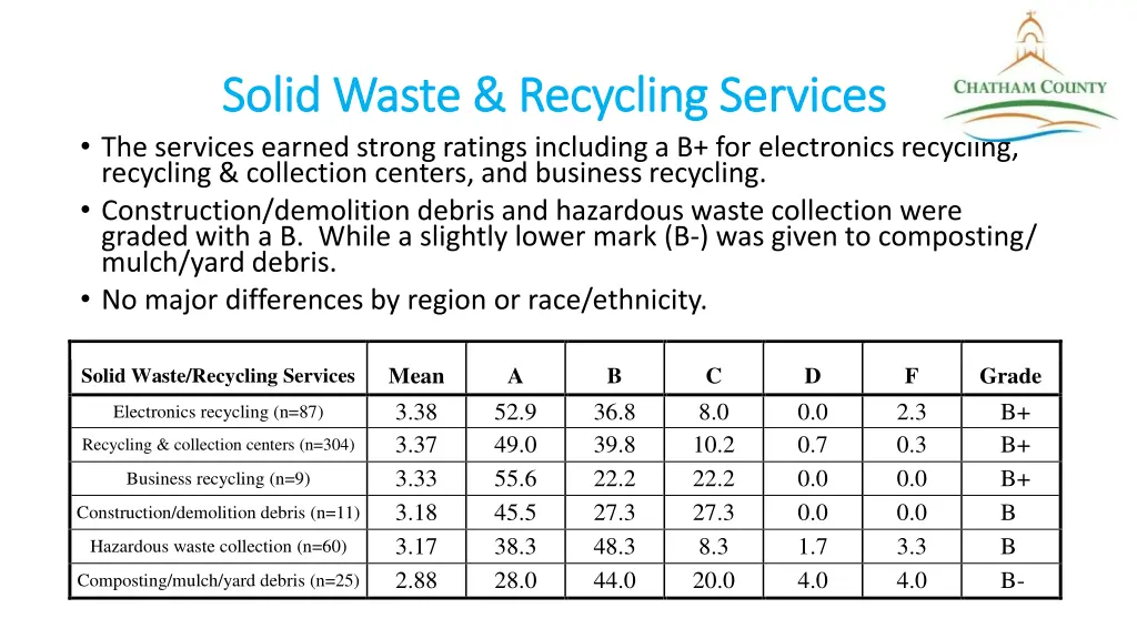 solid waste recycling services solid waste