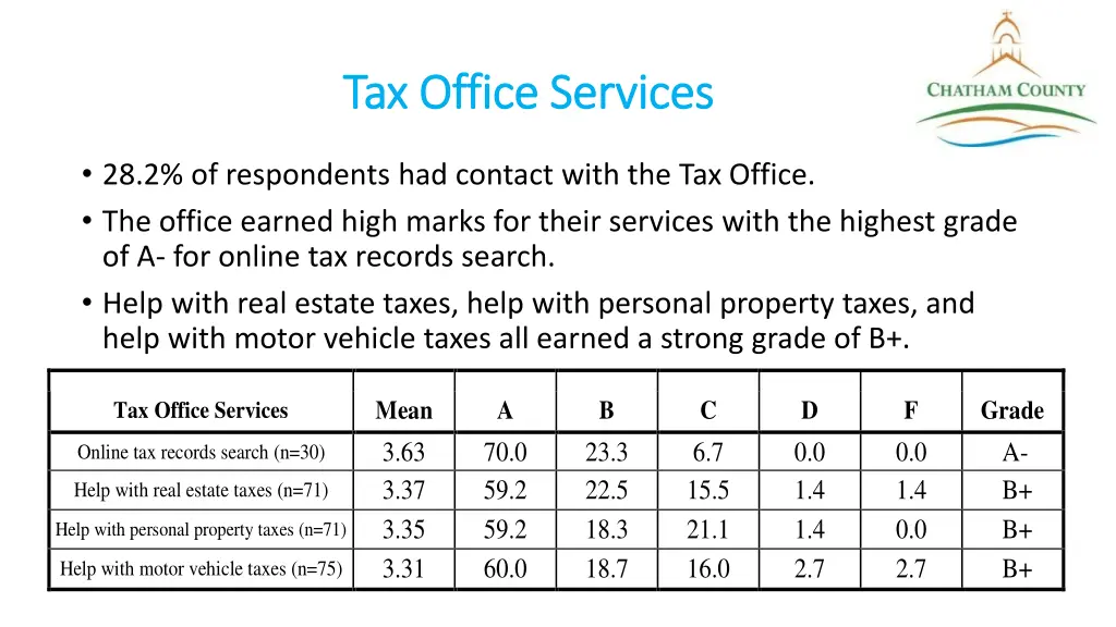 tax office services tax office services